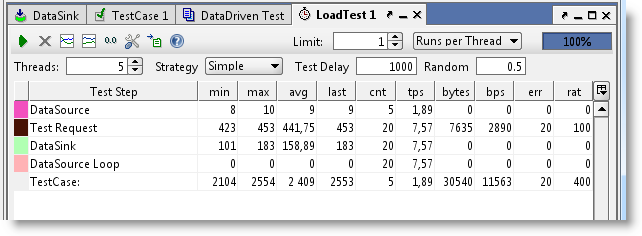subreport-datasink-loadtest